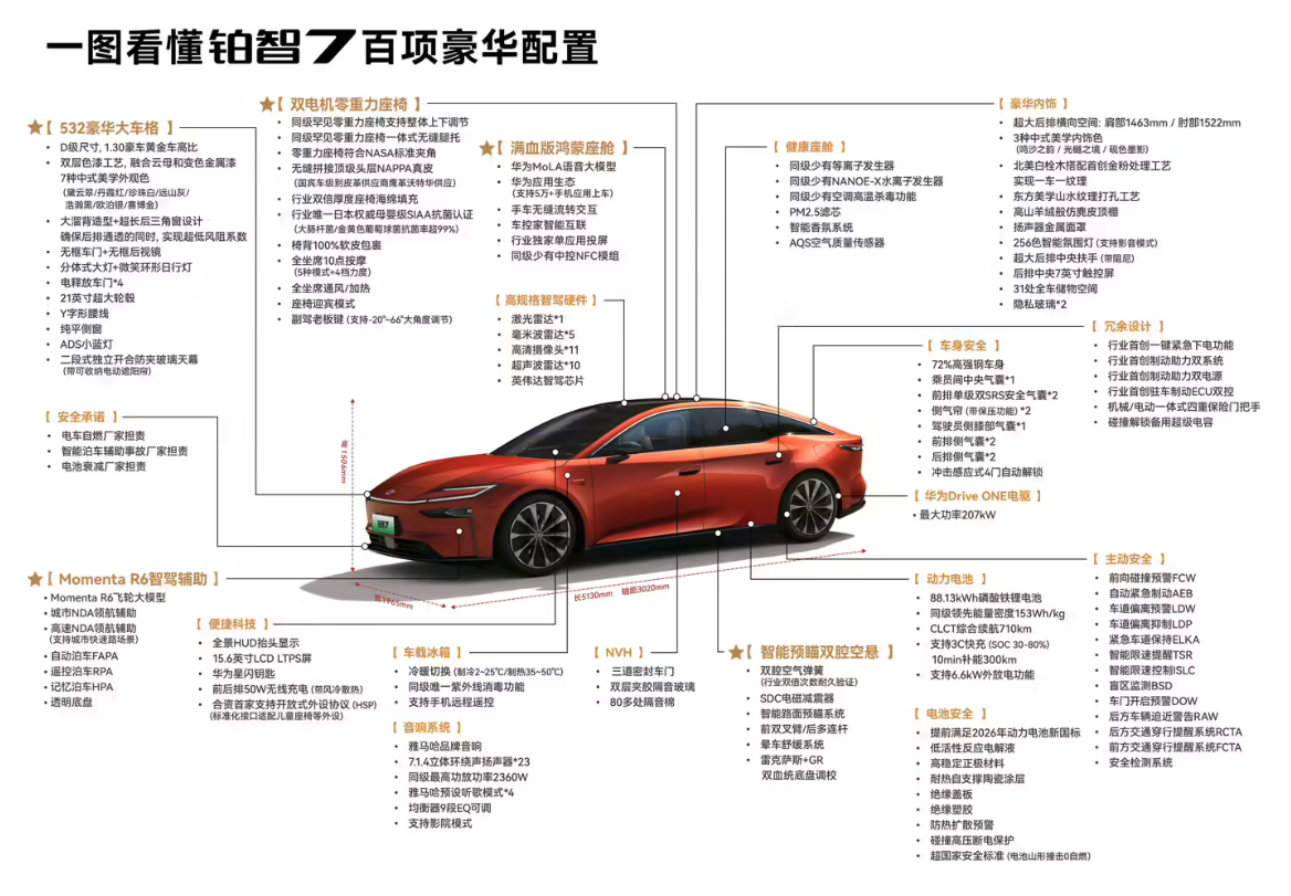 广汽丰田铂智7预售发布会定档3月5日 主打“豪华五大件”，定位中大型纯电轿车